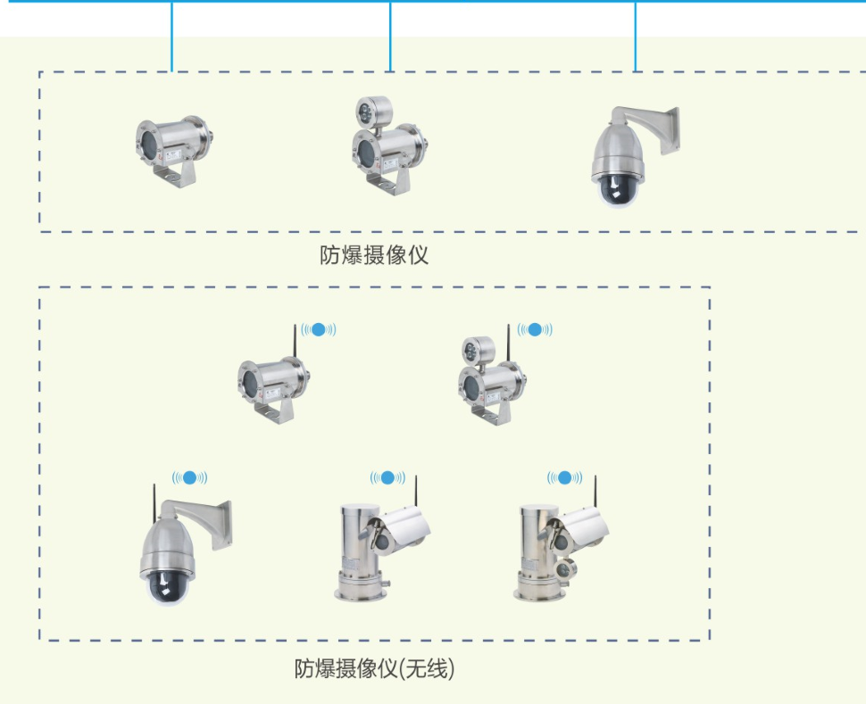 防爆监控设备